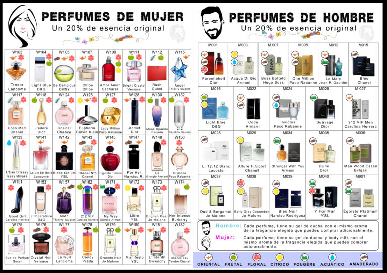 Los catálogos hombres y mujer similares de los perfumes Essens 