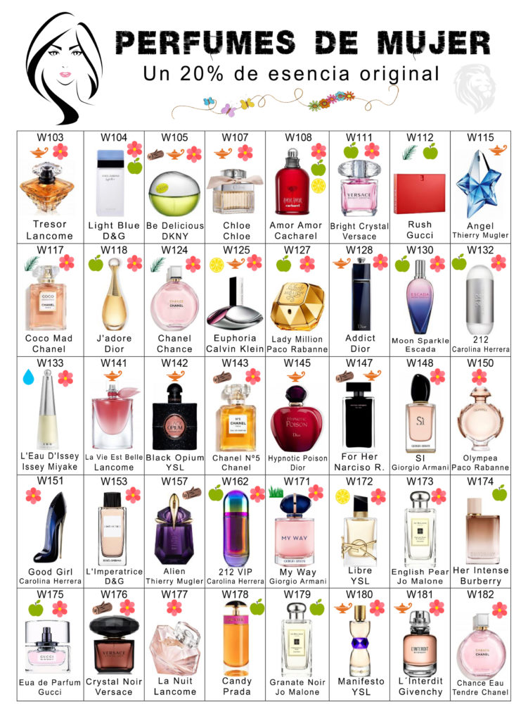 Los catálogos Mujer similares de los perfumes Essens 